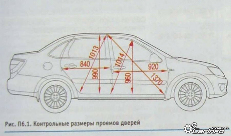 Технические характеристики Lada Granta Седан в новом кузове - Автосалон