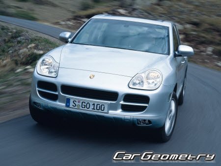   Porsche Cayenne (955) 20022007