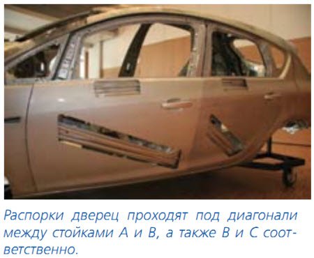 Кузов Opel Astra-J Описание и процедура ремонта.