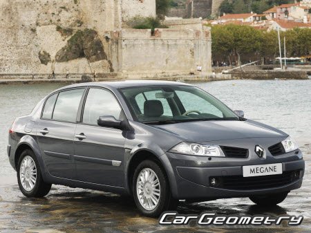 Renault Megane II (Classic и Grandtour) 2003–2010