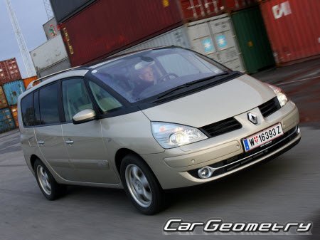 Renault Grand Espace 2003–2013