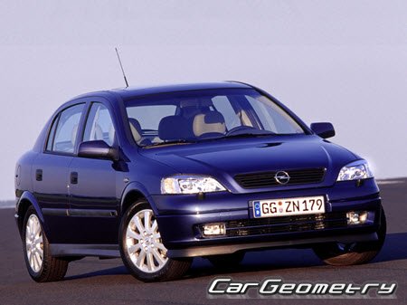 Opel Astra (G) 1998–2004 (3-door, 5-door, Sedan, Caravan, Coupe, Cabrio)