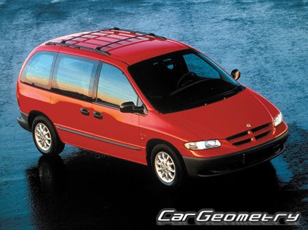 Chrysler Voyager III 1995–2000 (Dodge Caravan 1995–2000)
