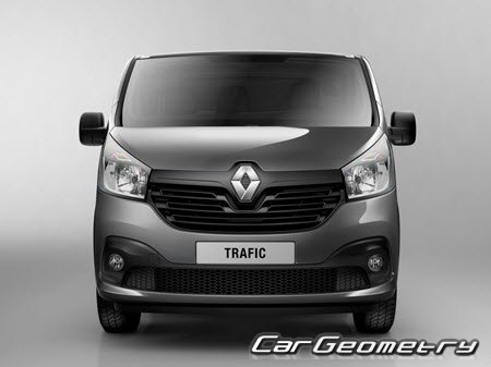 Кузовные размеры Renault Trafic Van L1H1 (2D, 3D, 5D) с 2014