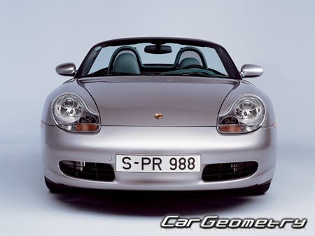 Porsche Boxster (986) 1997–2004