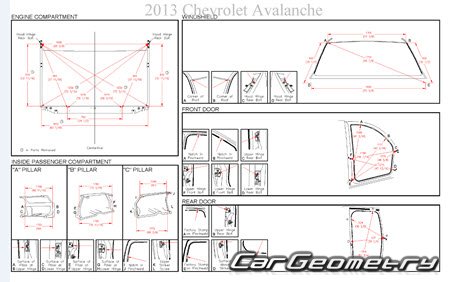Геометрия кузова Chevrolet Avalanche 2007–2013
