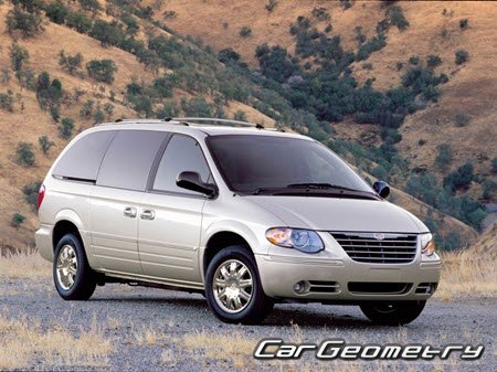 Кузовные размеры Chrysler Grand Voyager 2001-2007, Chrysler Town & Country