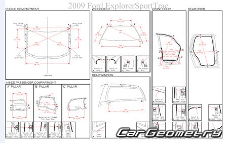 Геометрические размеры кузова Форд Эксплорер (U251) и Ford Explorer Sport Trac 2006–2010