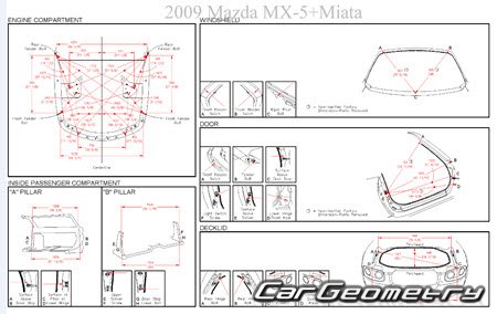 Размеры кузова Mazda MX-5 Miata (NC) 2006-2014 Третье поколение