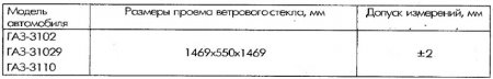 Размеры кузова ГАЗ-3102, ГАЗ-31029,  ГАЗ-3110 Волга
