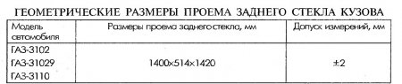 Размеры кузова ГАЗ-3102, ГАЗ-31029,  ГАЗ-3110 Волга
