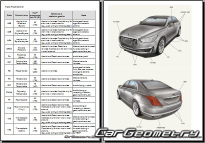 Кузовные размеры Genesis G90 (HI) 2017-2022