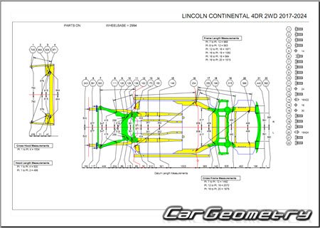 Размеры кузова Lincoln Continental X 2017-2024