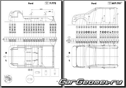 Кузовные размеры Ford F-150 2015–2021 Body dimensions