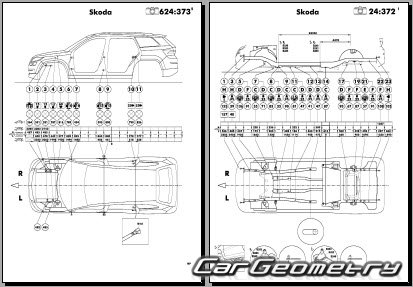 Размеры кузова Skoda Kodiaq 2017-2024