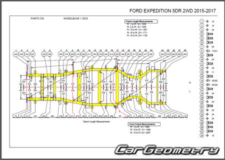 Размеры кузова Ford Expedition U324/U354 2015-2017