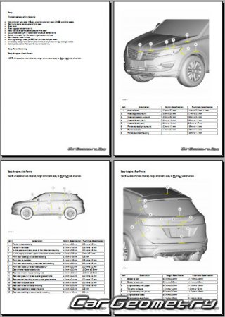 Кузовные размеры Lincoln MKC 2015-2021