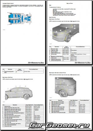 Размеры кузова Lincoln MKX 2016-2019 Body dimensions
