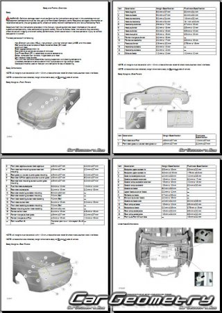 Размеры кузова Lincoln MKZ 2017-2019 Body dimensions