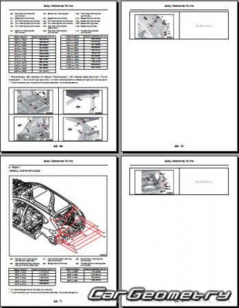 Кузовные размеры Subaru Crosstrek XV 2018-2024 (XV, XV Crosstrek) Body dimensions