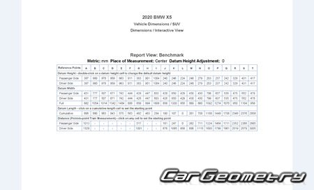 Размеры кузова BMW X5 (G05) 2018–2025 Body dimensions
