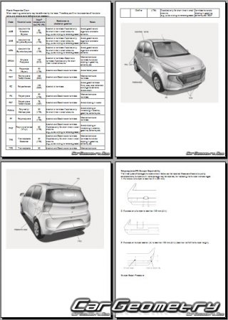 Геометрия кузова Hyundai Santro (AH2) с 2018 Body Repair Manual