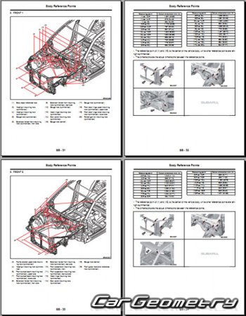 Кузовные размеры Subaru Forester (SK) 2019-2024 Body Repair Manual