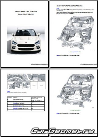 Размеры кузова Fiat 124 Spider (348) 2016–2023 Body dimensions