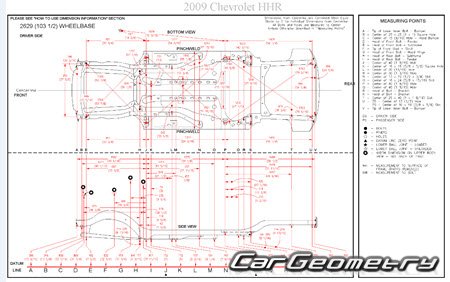Размеры кузова Chevrolet HHR 2006–2011 Body dimensions