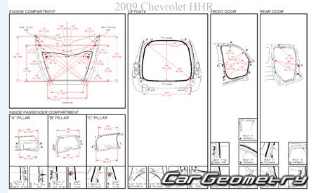 Размеры кузова Chevrolet HHR 2006–2011 Body dimensions