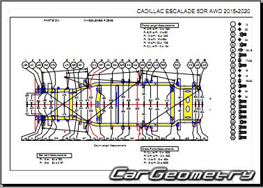 Геометрия кузова Cadillac Escalade 2015-2020