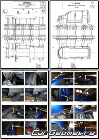 Размеры кузова Citroen Berlingo Van 2018–2029