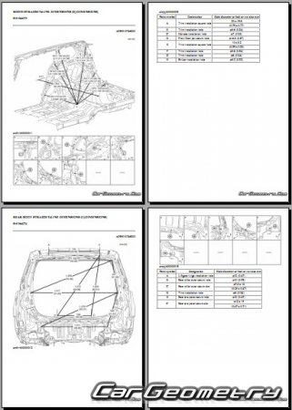 Размеры кузова Mazda 8 2006-2015 Body dimensions