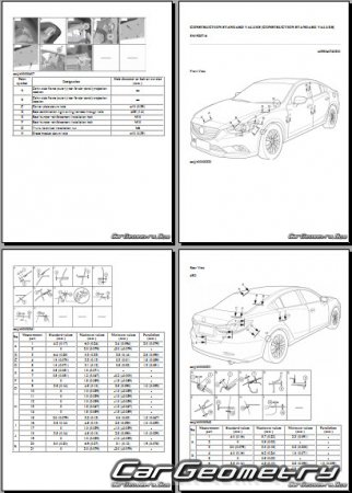 Размеры кузова Mazda 6 Sedan 2018-2022 Body dimensions