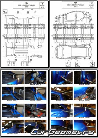 Размеры кузова Kia Ceed (CD) 2019-2024 (5DR Hatchback)