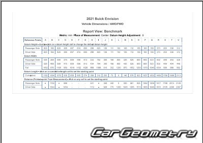 Кузовные размеры Buick Envision 2021-2027 Body dimensions
