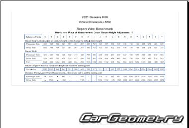 Кузовные размеры Genesis G80 (RG3) 2021-2026 Body dimensions