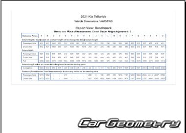 Кузовные размеры Kia Telluride (VM) 2019–2028 Body dimensions