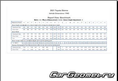Размеры кузова Toyota Sienna 2021-2028 (AXLH40, AXLH40)