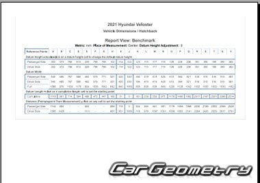 Размеры кузова Hyundai Veloster (JS) 2019-2024