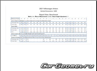 Размеры кузова Volkswagen Arteon (3H7) 2017-2025