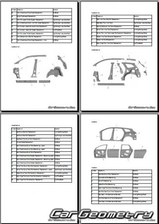 Размеры кузова Buick Enclave 2018-2026 Body dimensions
