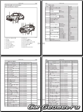 Размеры кузова Great Wall (GWM) Wingle 7 с 2020 Body Repair Manual