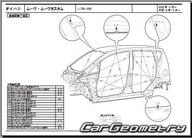 Daihatsu Move (L175 L185) 2007-2010 (RH Japanese market) Body dimensions
