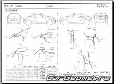 Размеры кузова Daihatsu Copen (LA400K) 2014-2019 (RH Japanese market) Body dimensions