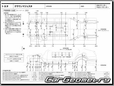 Размеры кузова Toyota Crown Majesta (S200) 2009–2013 (RH Japanese market) Body dimensions