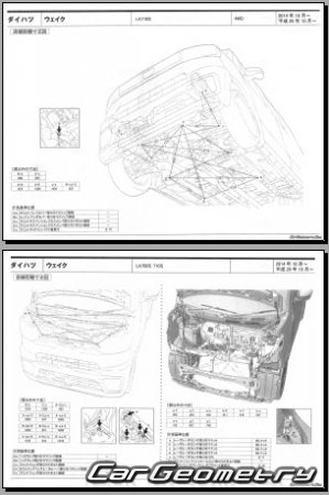 Кузовные размеры Daihatsu Wake (LA700S LA710S) 2015-2020 (RH Japanese market) Body dimensions