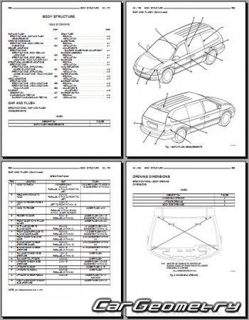 Геометрия кузова Chrysler Grand Voyager 2001-2007 Body dimensions