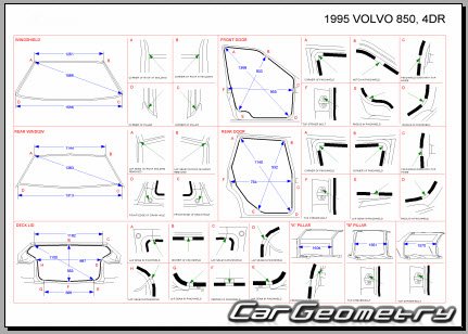   Volvo 850 1992-1997 (Sedan Wagon) Body dimensions