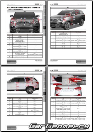 Кузовные размеры SsangYong Rexton 2017-2021